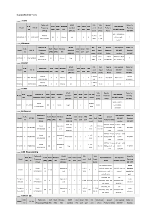 ddwrt固件支持的路由器型号