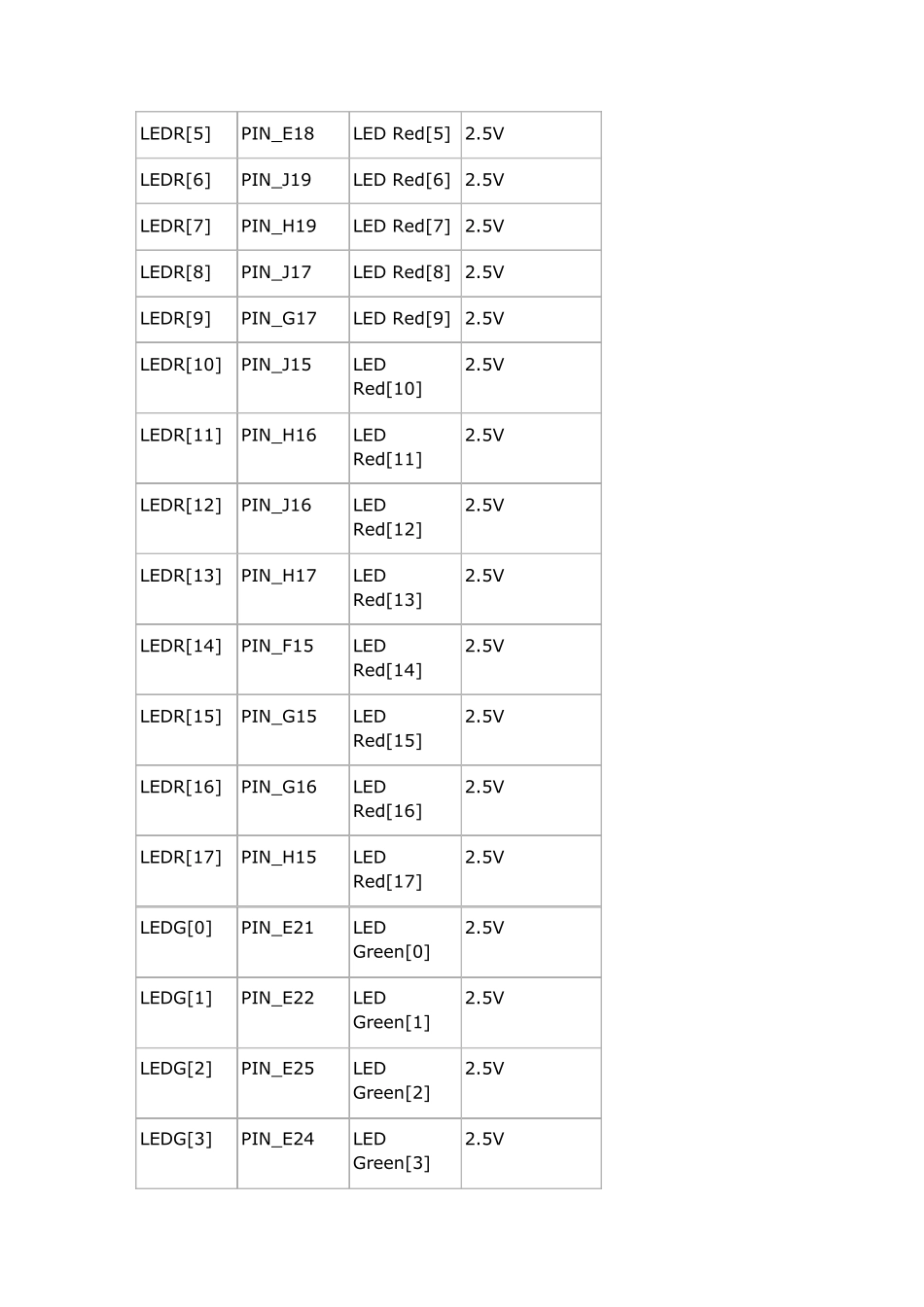DE2115所有引脚分配表_第3页