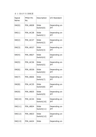 DE2115所有引脚分配表