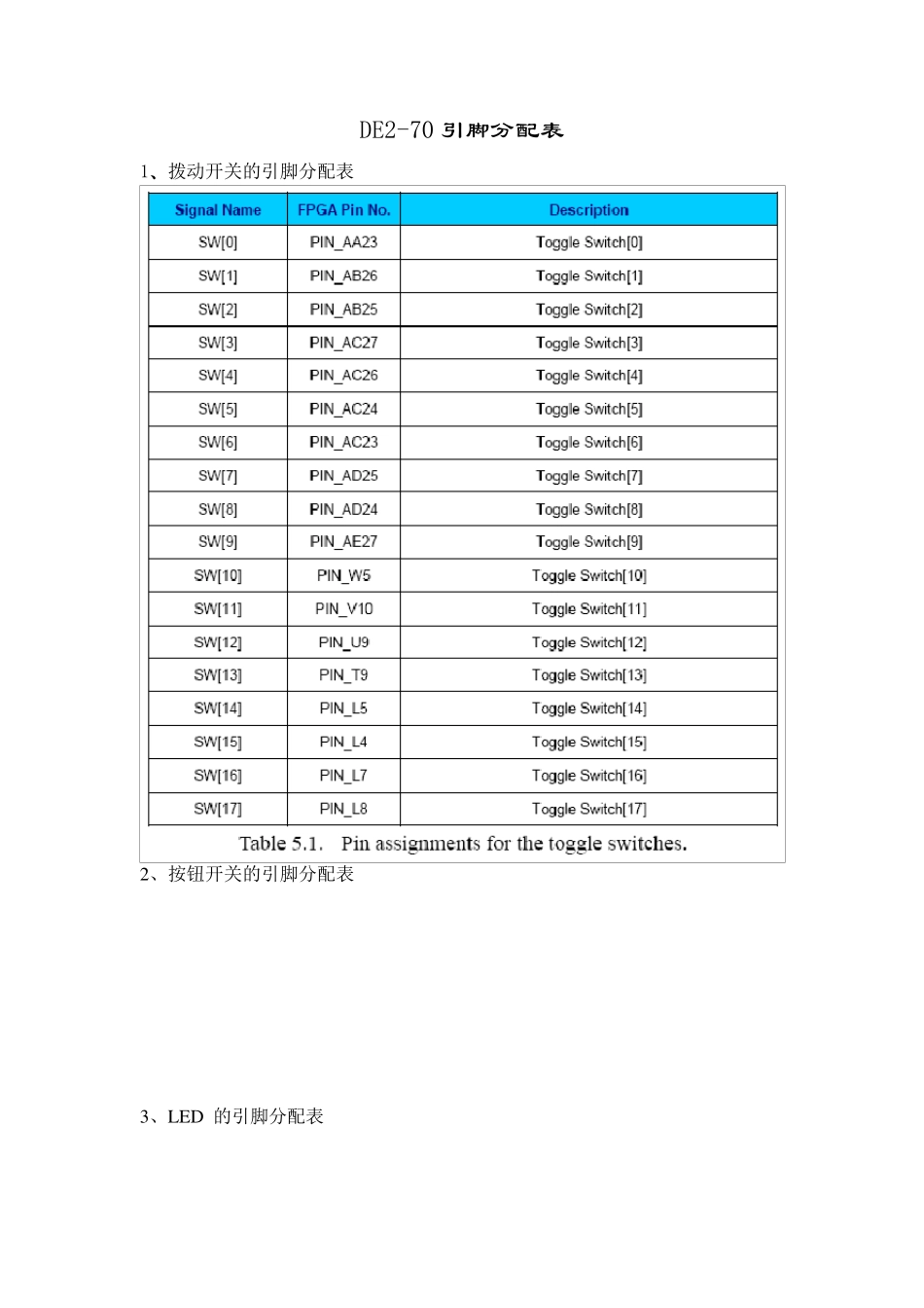 DE270引脚分配表_第1页