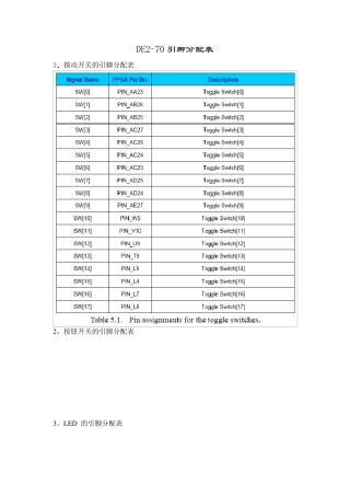 DE270引脚分配表