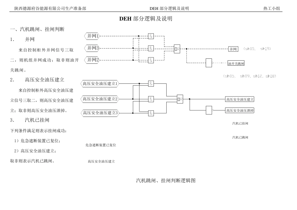 DEH逻辑及说明书_第1页