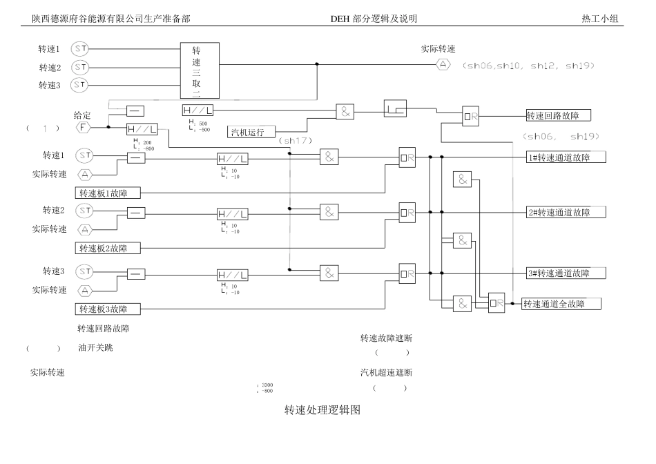 DEH逻辑及说明书_第3页
