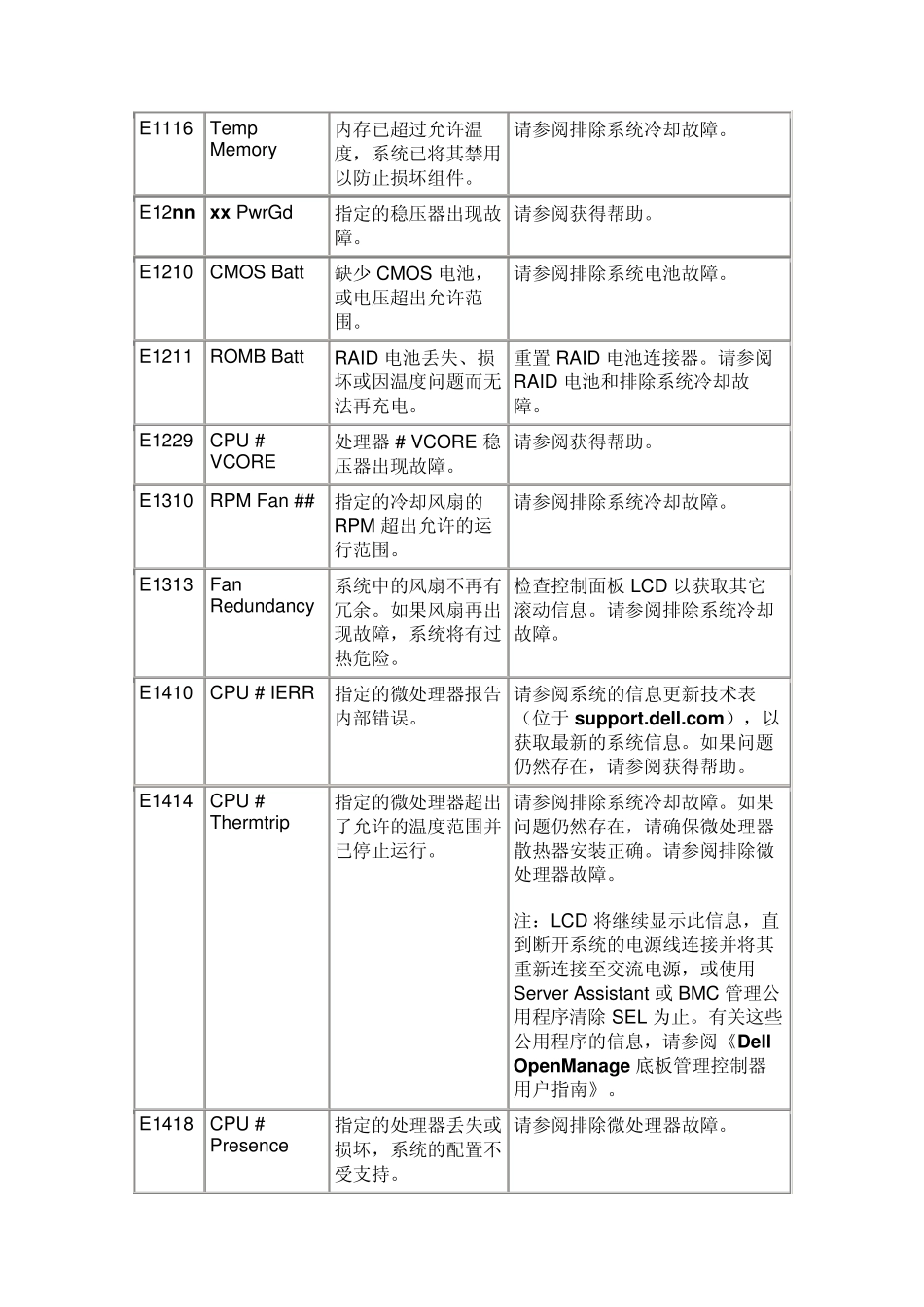 DELL2950LCD状态信息_第2页