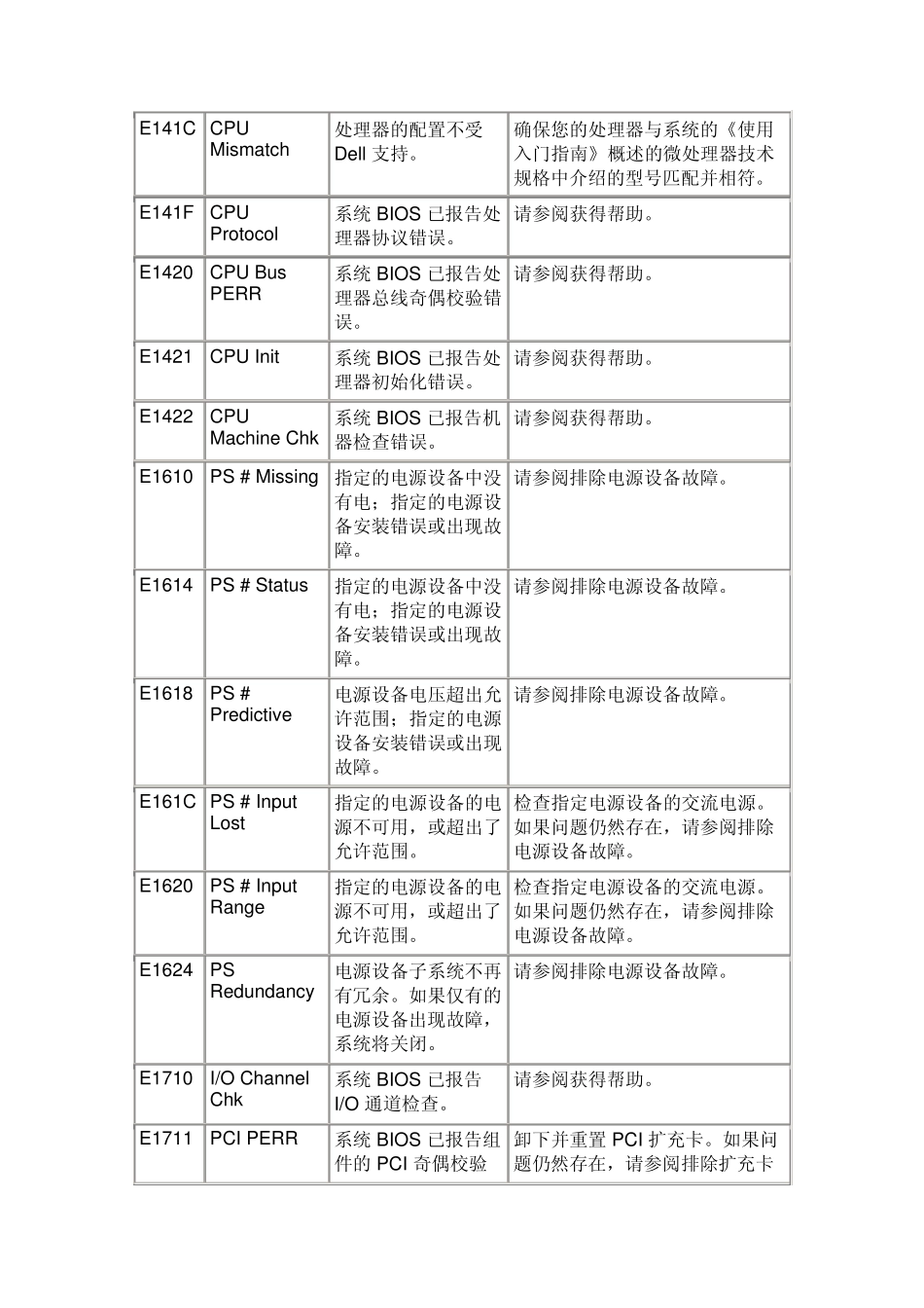 DELL2950LCD状态信息_第3页