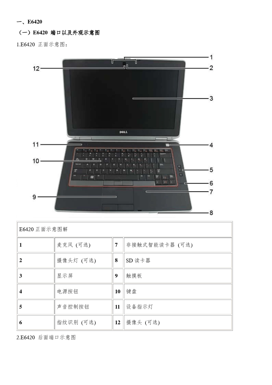 DellLatitudeE系列笔记本常见部件拆装图_第2页