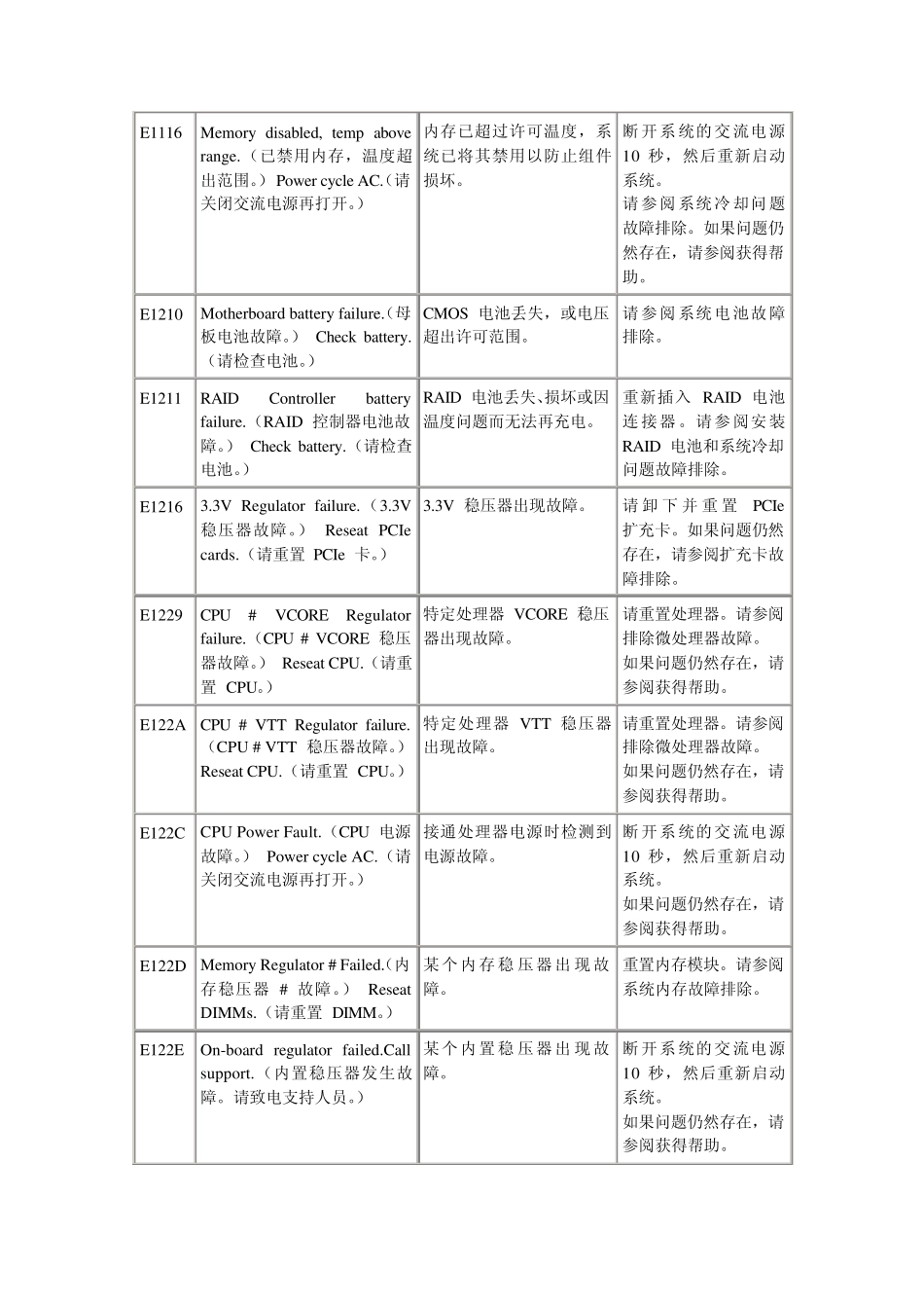 DELLR410T410故障诊断指示灯说明_第3页
