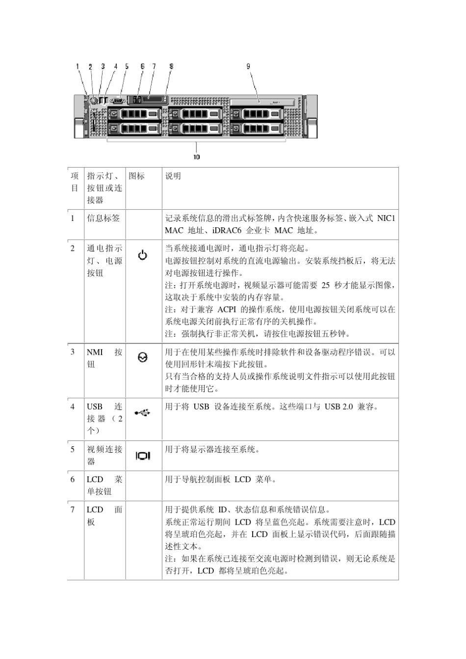 DellR710硬件及维护手册_第2页