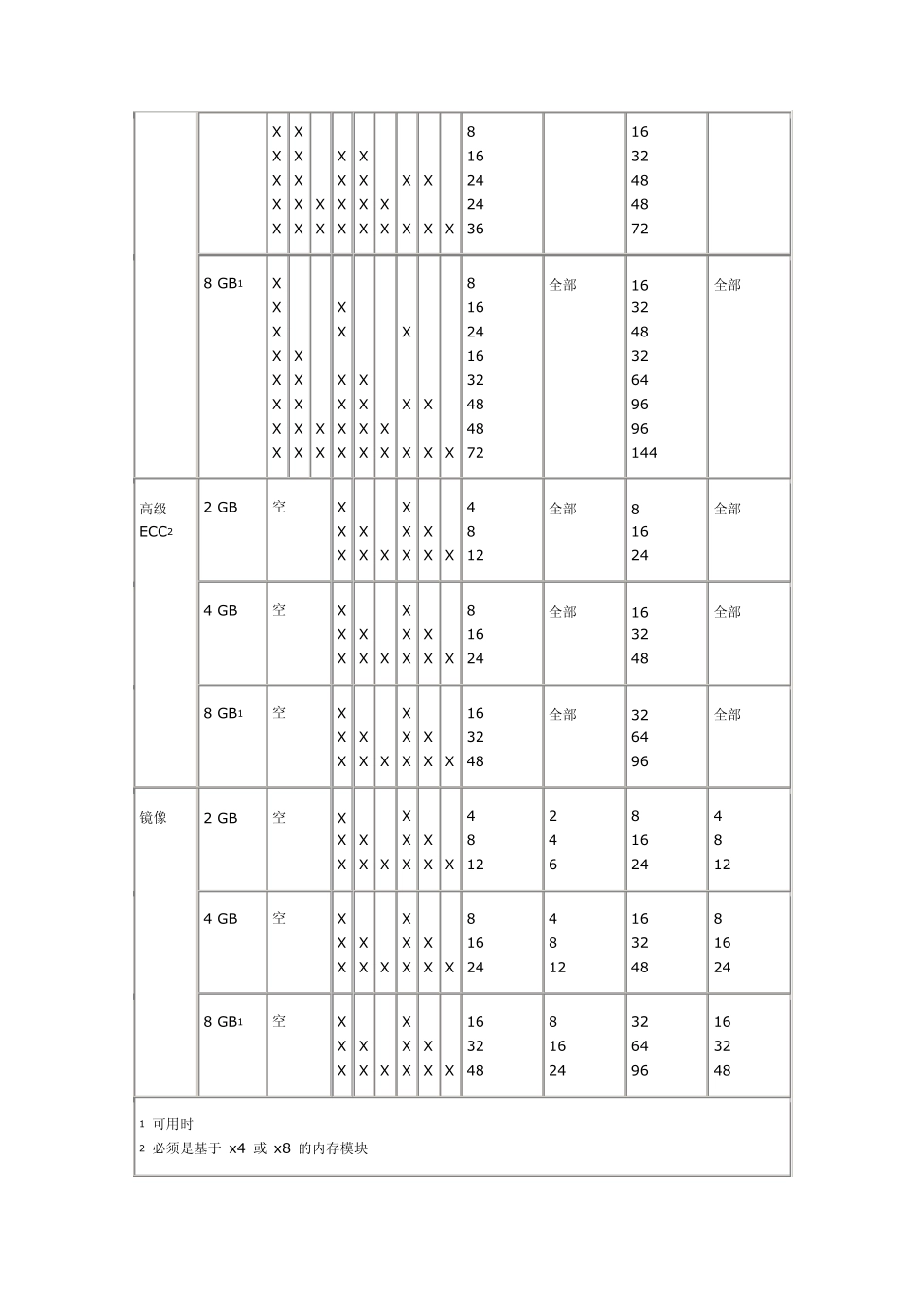 DELL官方服务器内存安装手册及注意事项_第3页