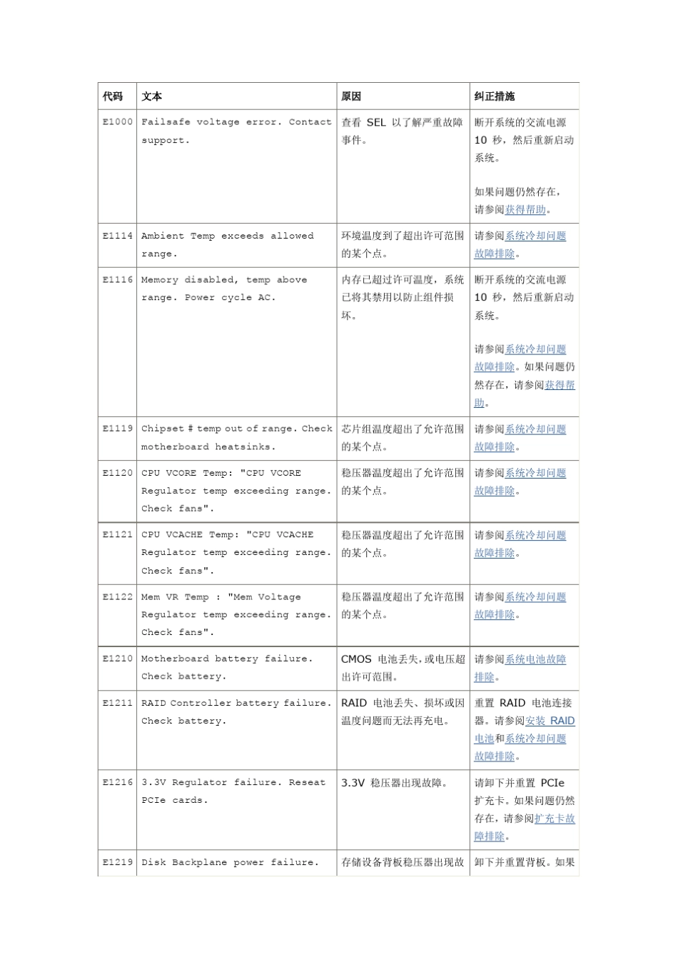 dell戴尔服务器错误代码及解决方案2013版_第1页