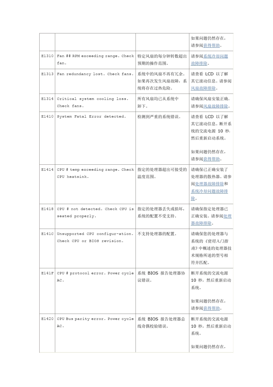 dell戴尔服务器错误代码及解决方案2013版_第3页