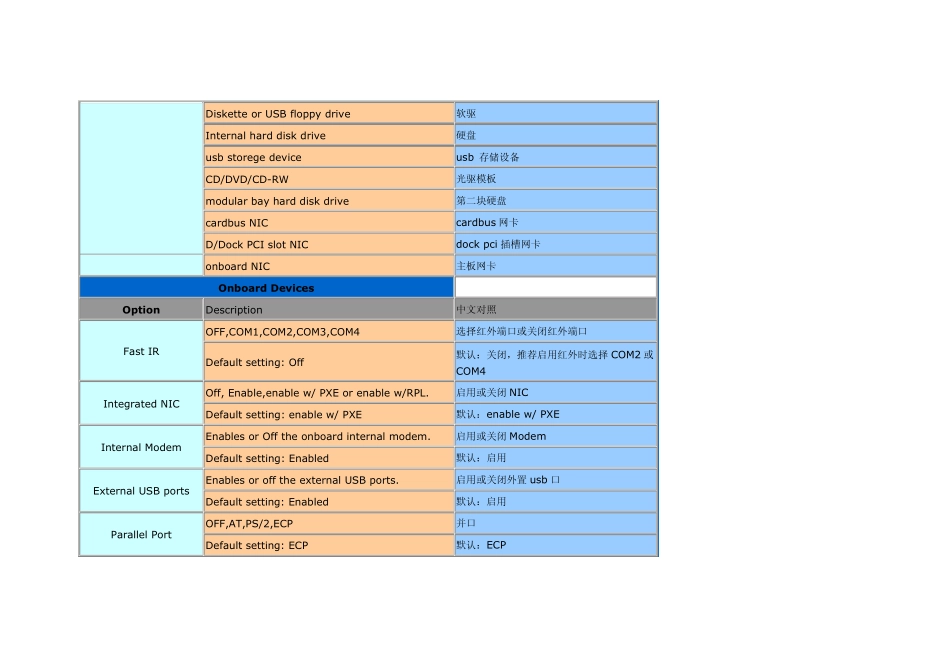 DELL新版BIOS中英文对照表_第3页