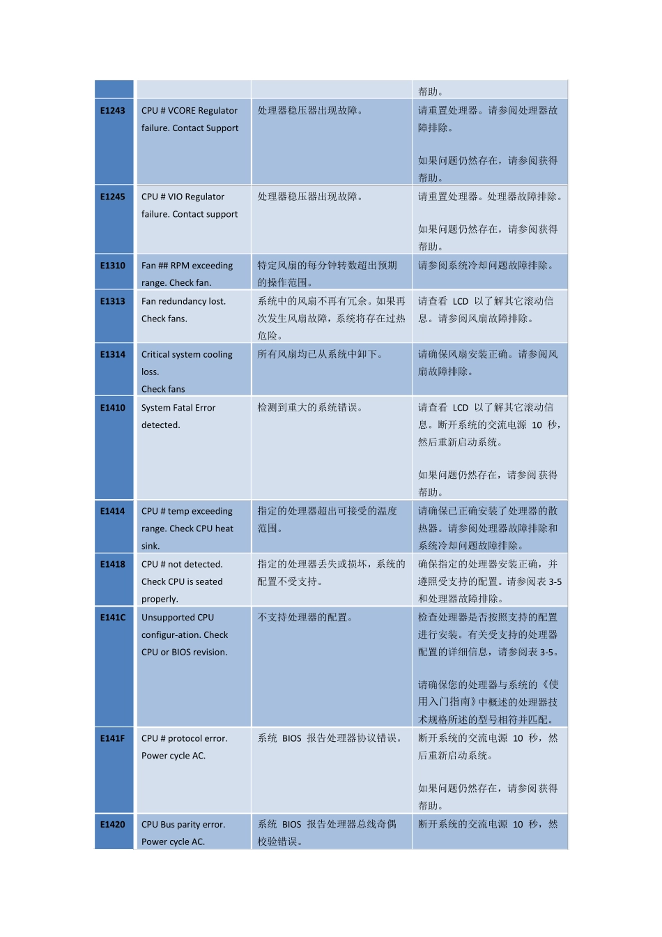 DELL服务器LED屏报错信息代码表_第2页