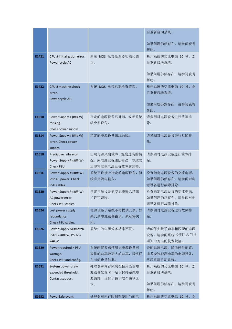 DELL服务器LED屏报错信息代码表_第3页