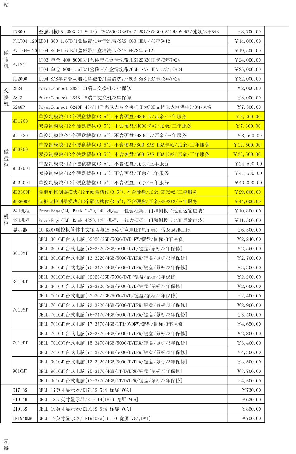 DELL服务器报价单_第2页