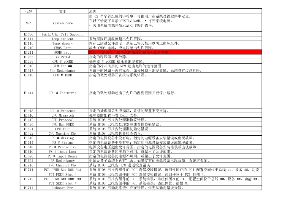 DELL服务器故障代码_第1页