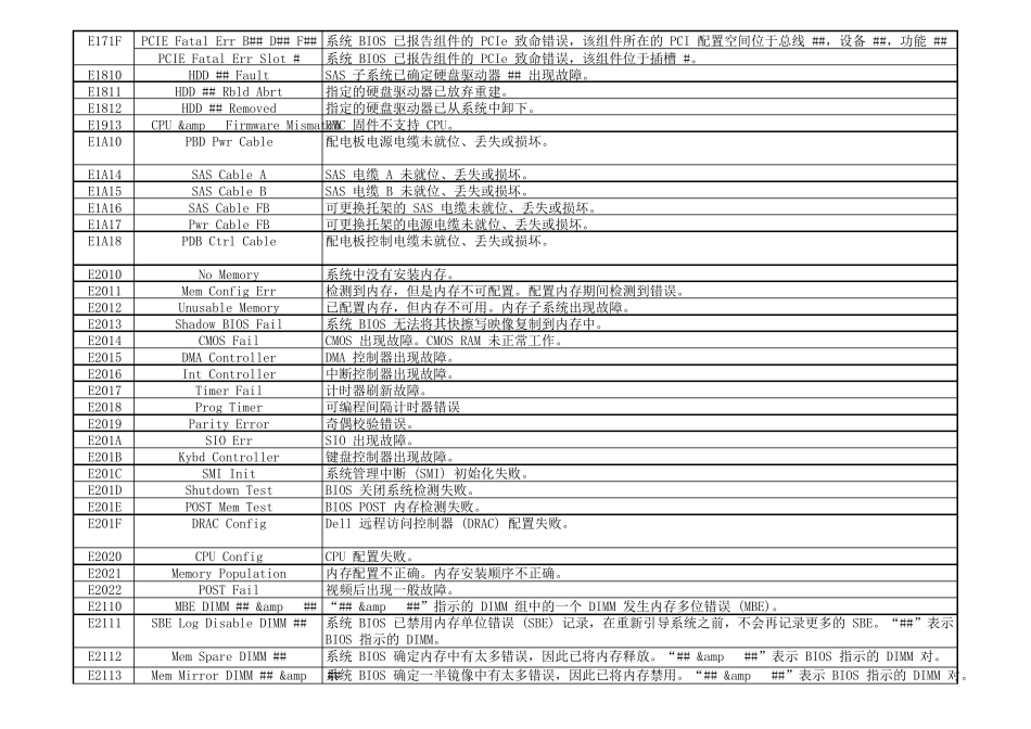 DELL服务器故障代码_第2页