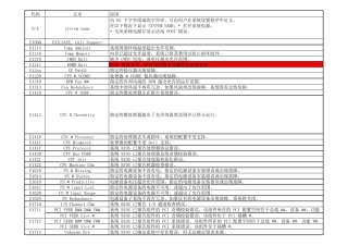 DELL服务器故障代码