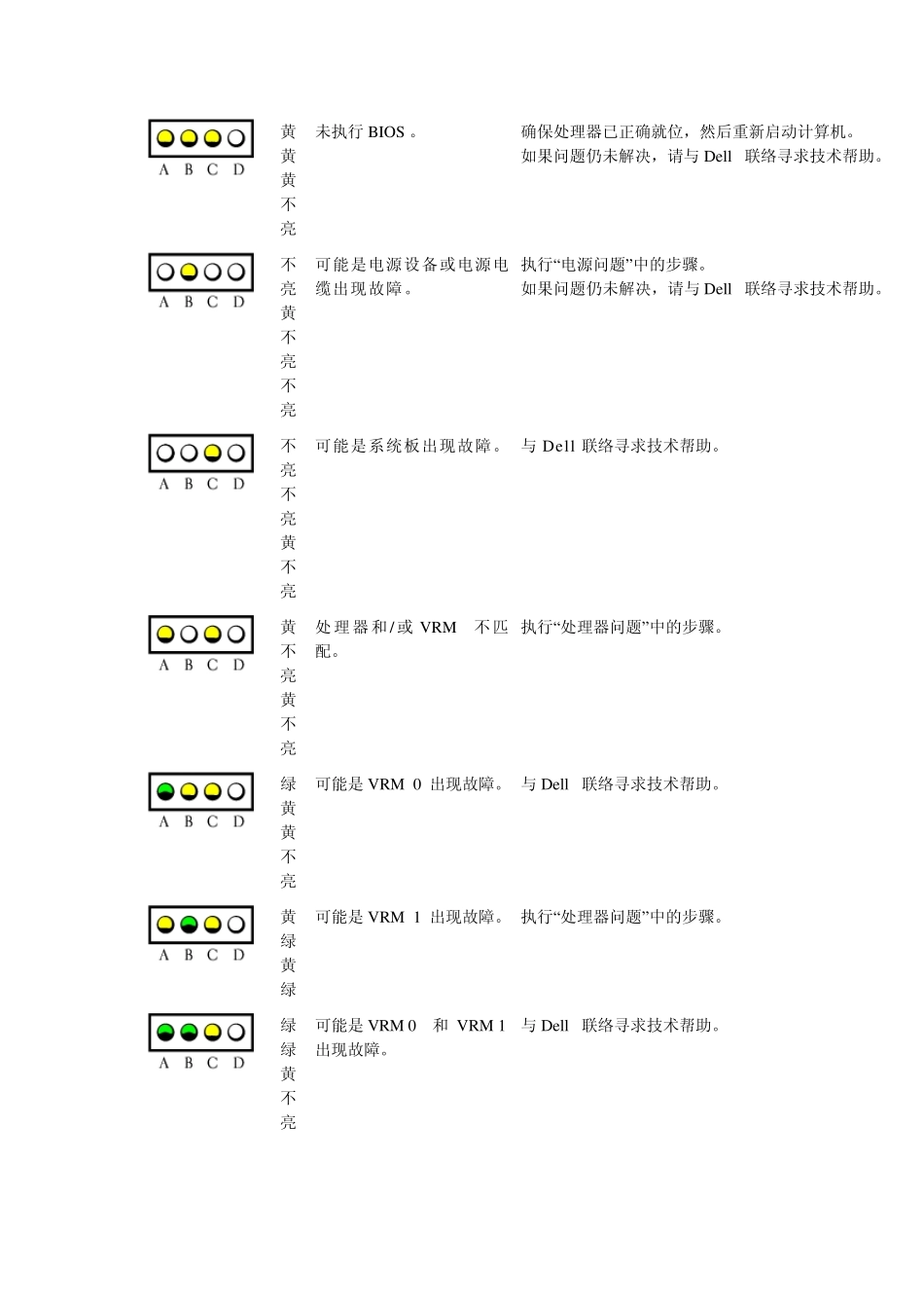 DELL电脑系统故障_第3页
