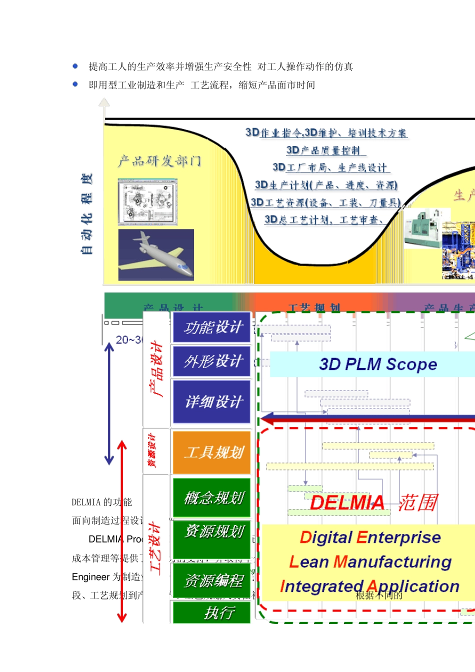 Delmia功能特点介绍_第2页
