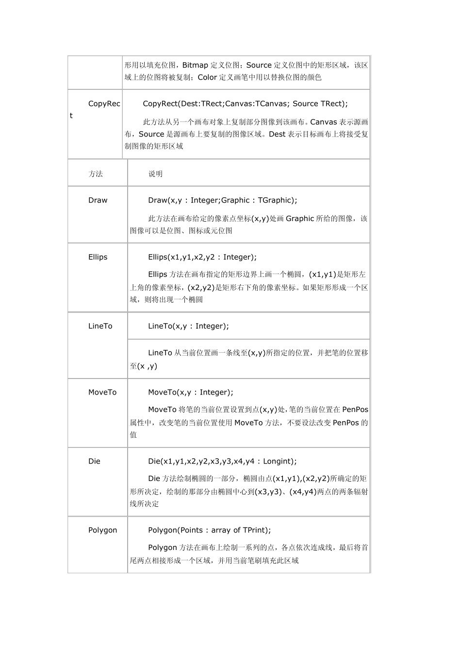 DELPHICanvas的属性大全_第2页