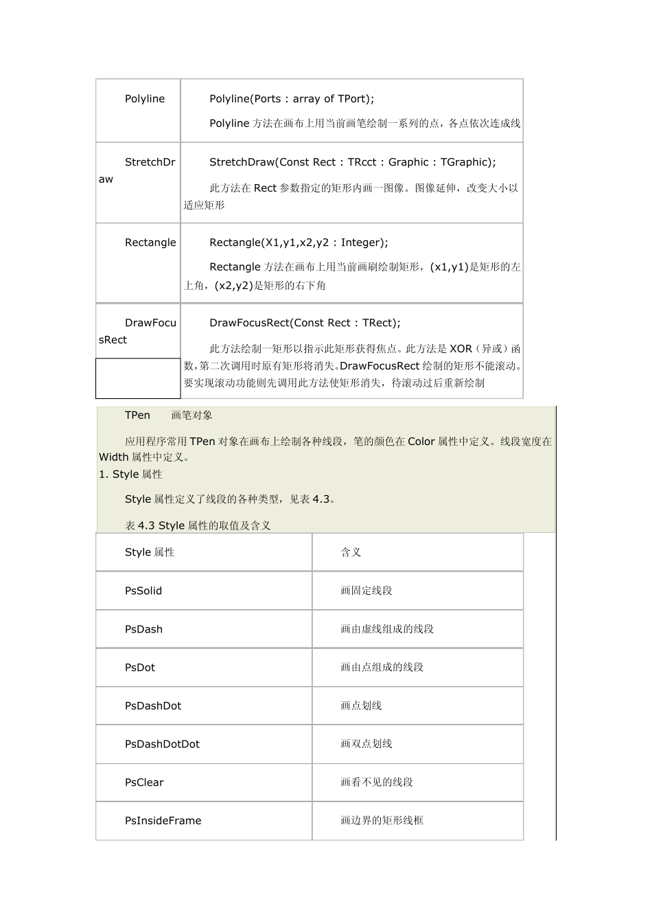 DELPHICanvas的属性大全_第3页