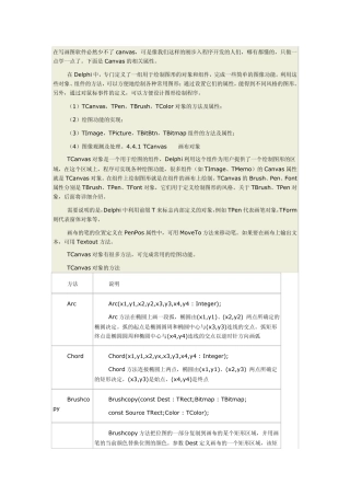 DELPHICanvas的属性大全