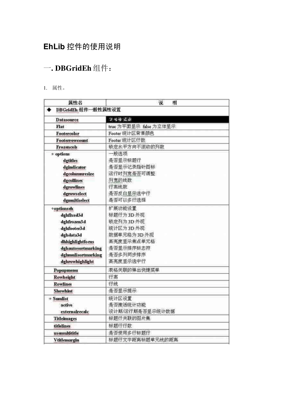 Delphi的EhLib控件的使用说明_第1页