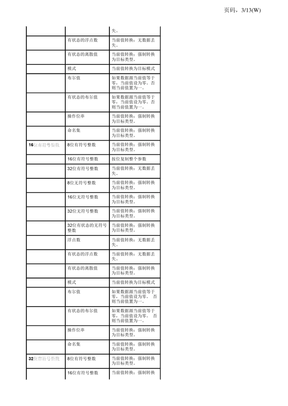 DeltaV功能块参数_第3页