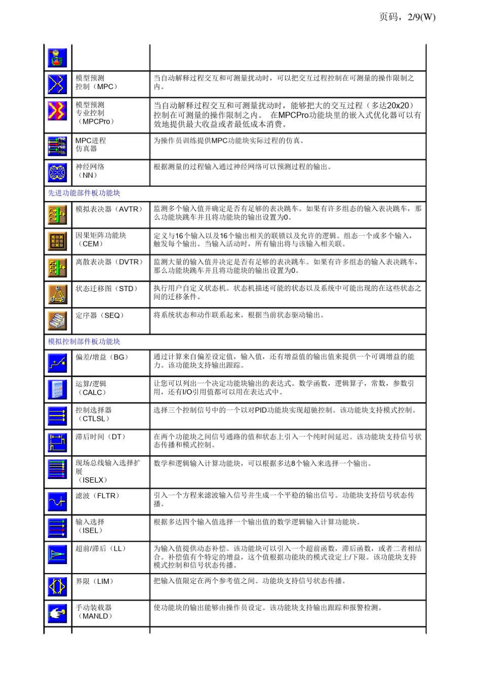 DeltaV功能块概述_第2页