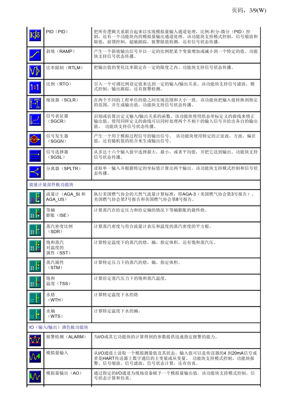 DeltaV功能块概述_第3页