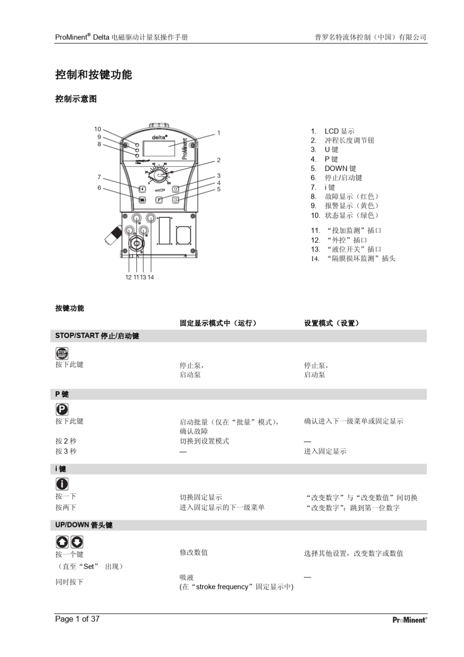 delta中文操作手册_第2页