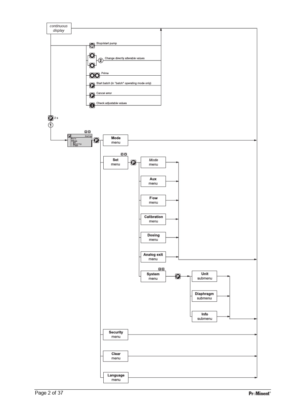 delta中文操作手册_第3页