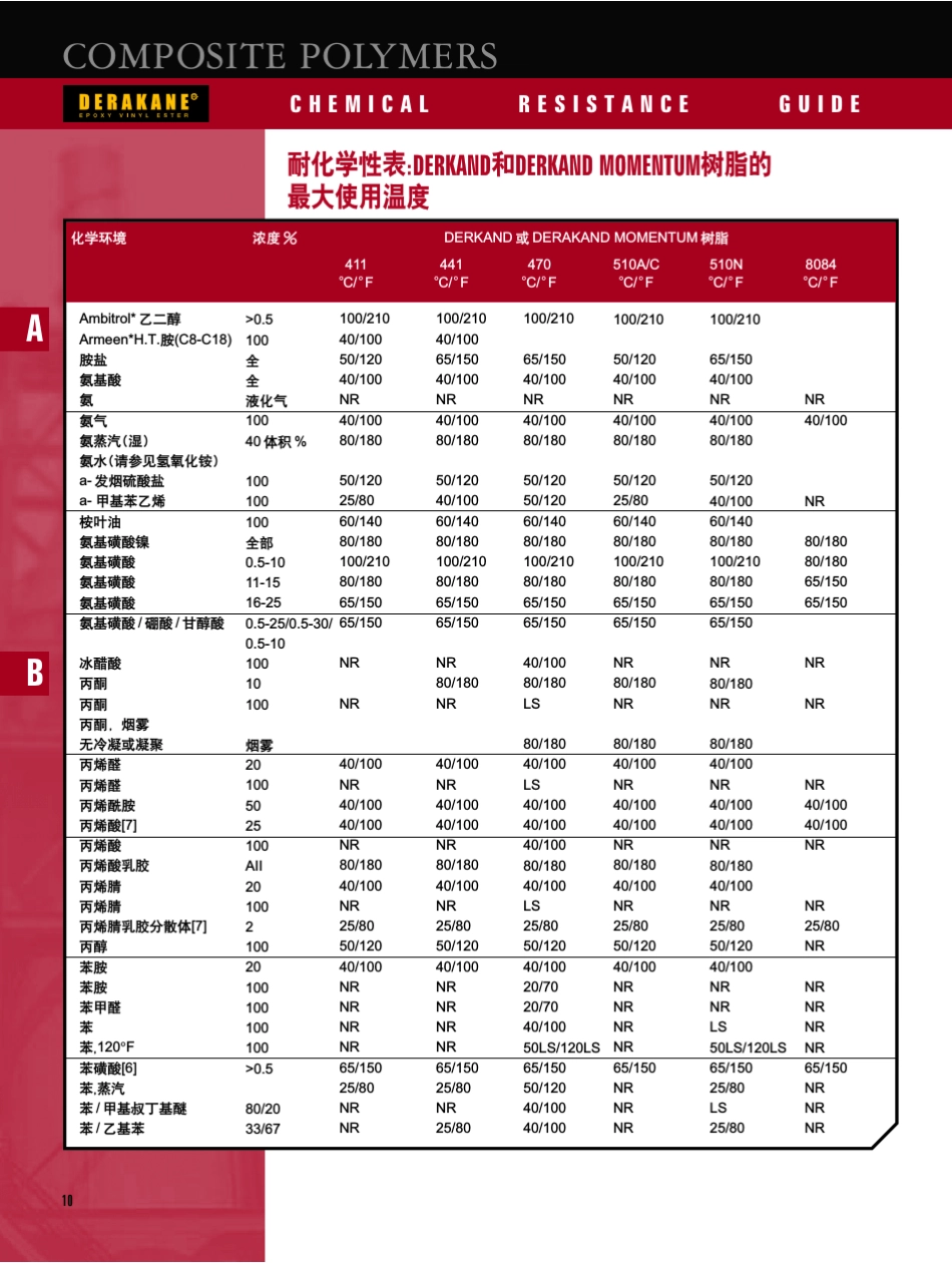 DERAKANE化学品耐腐蚀介质表_第2页