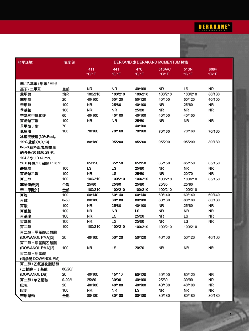 DERAKANE化学品耐腐蚀介质表_第3页