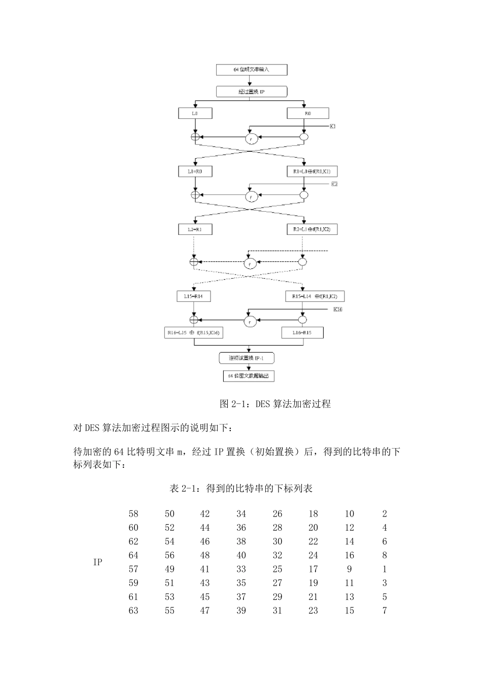 DES加密算法实验报告_第2页