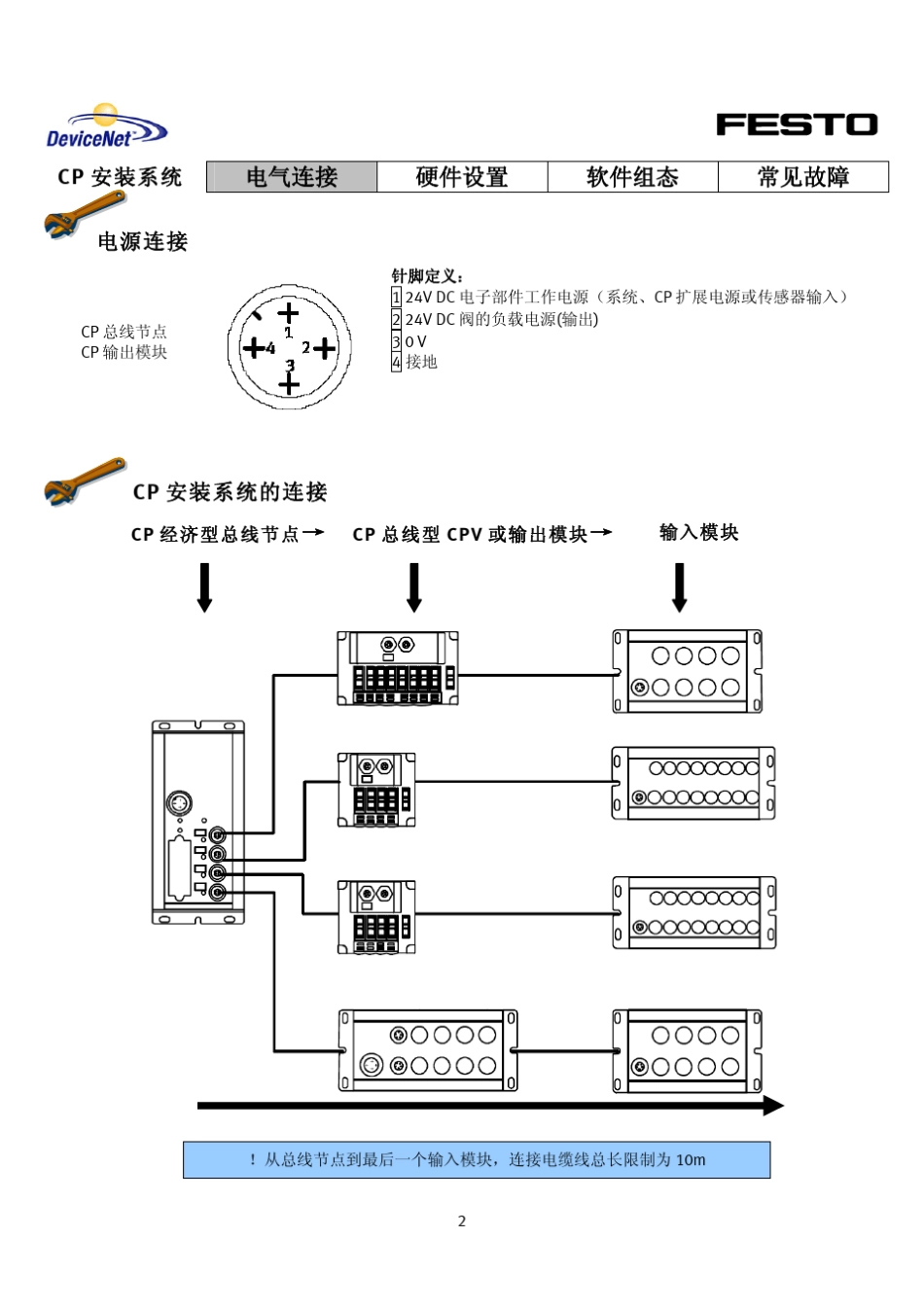 DeviceNet阀岛快速配置手册_OMRON_AB参考_第2页