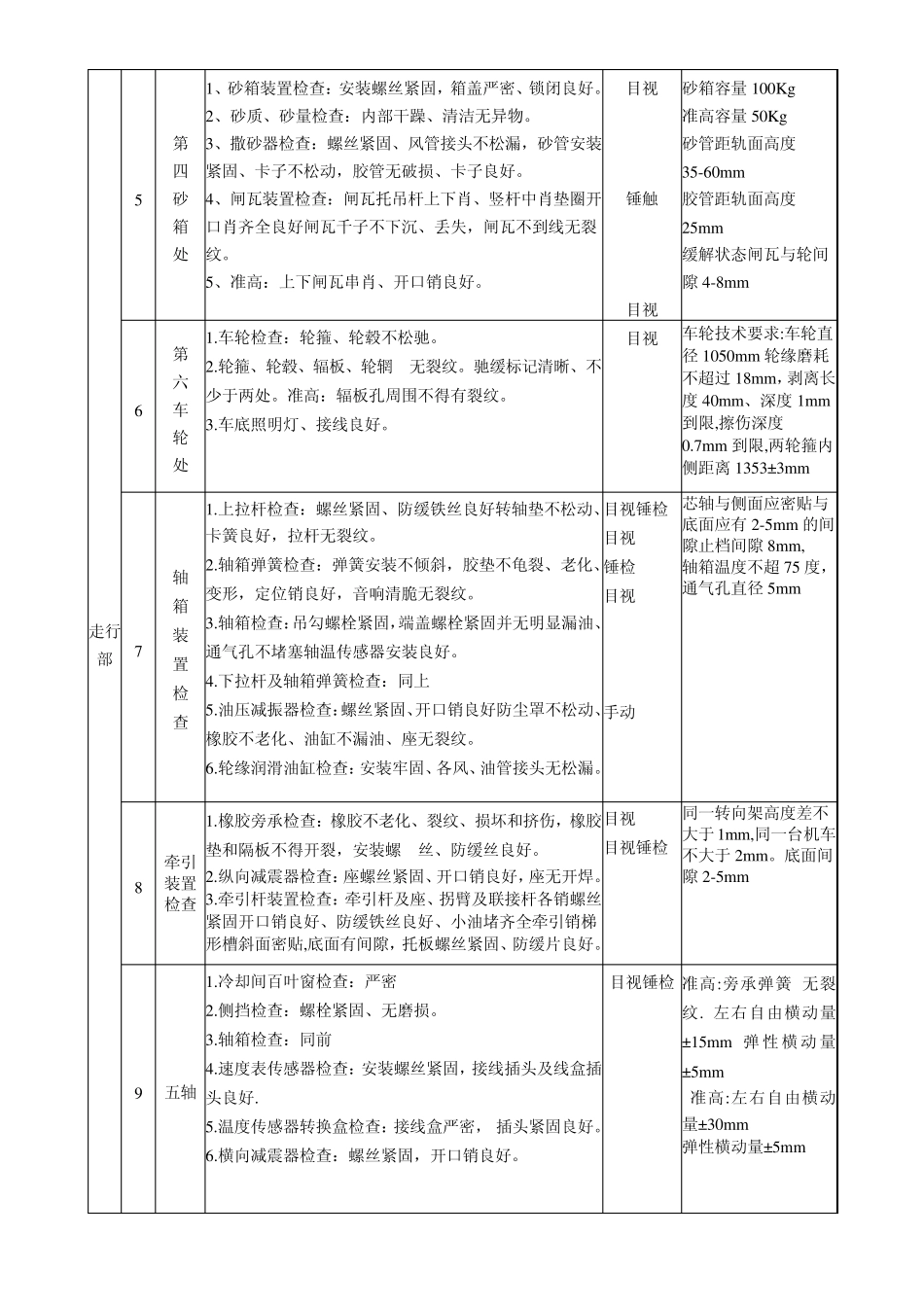 DF4D机车检查顺序2_第3页