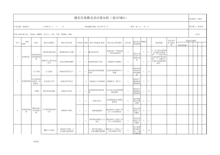 DFMA(设计阶段)