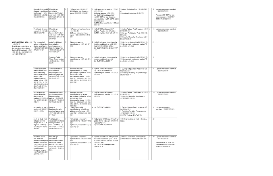 DFMEA_ClutchPedal(translating)_第2页