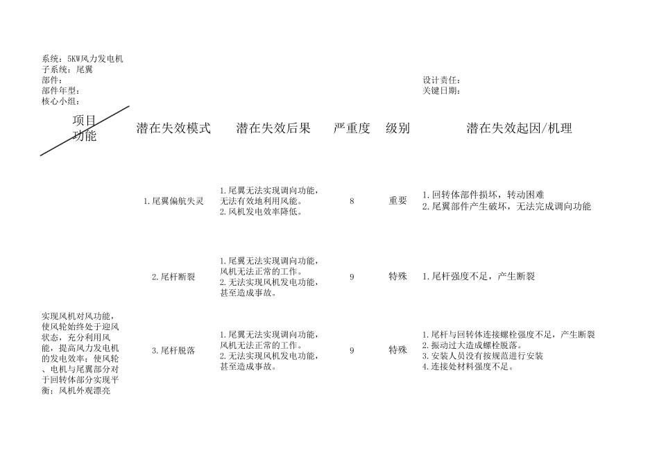 DFMEA实例_第1页
