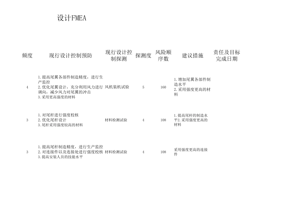 DFMEA实例_第3页