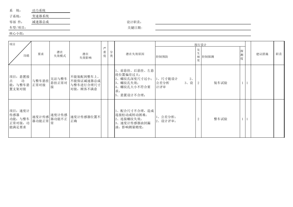 DFMEA减速器_第2页