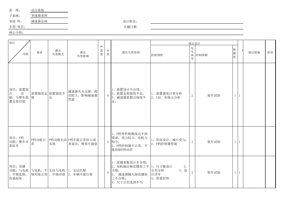 DFMEA减速器_第3页