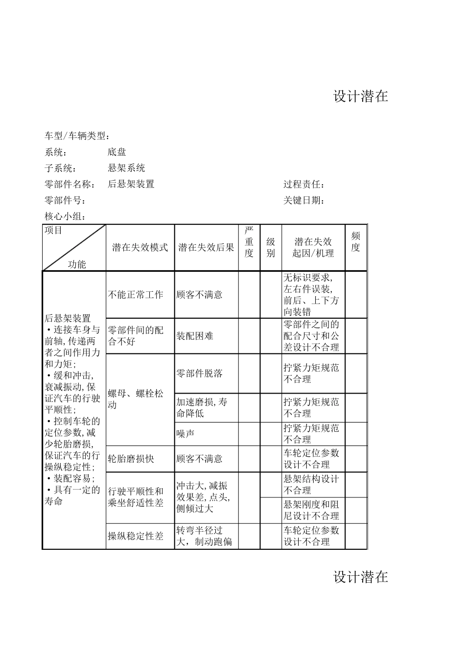 DFMEA底盘悬架系各零件_第1页