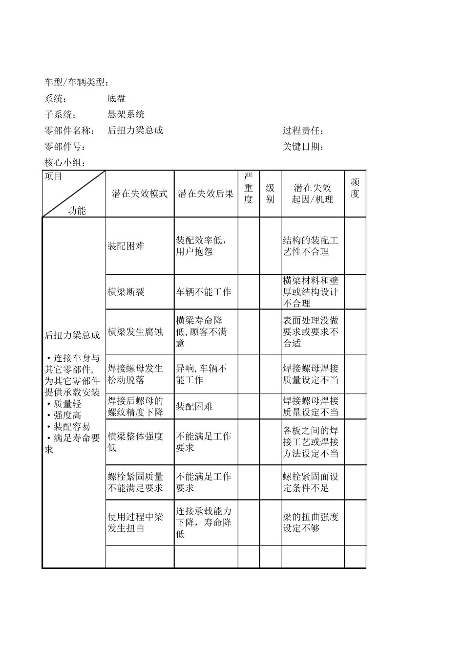 DFMEA底盘悬架系各零件_第2页
