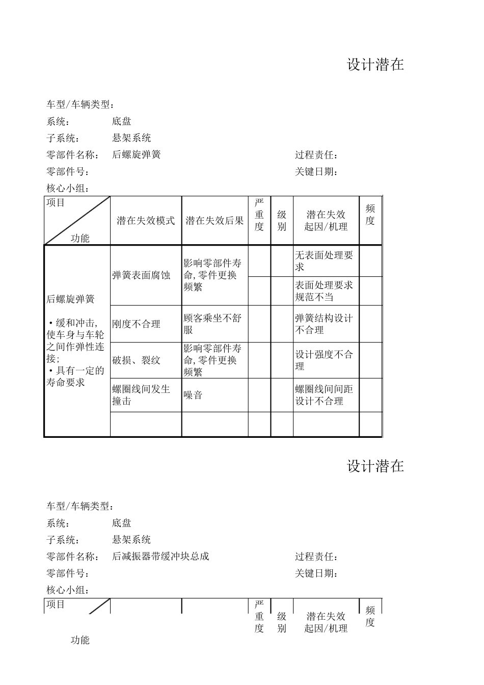 DFMEA底盘悬架系各零件_第3页