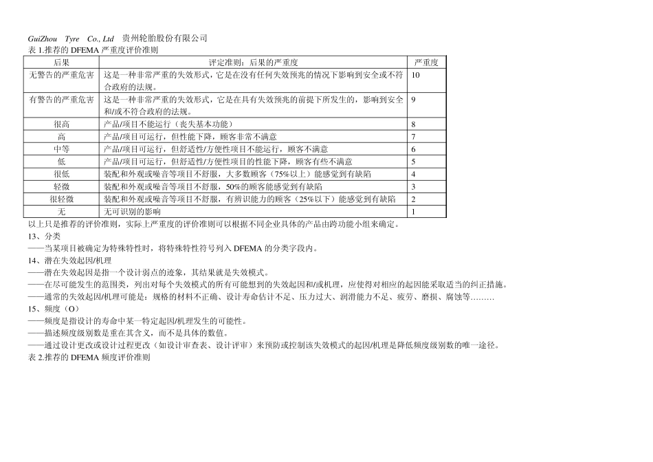 DFMEA栏目填写要求_第3页