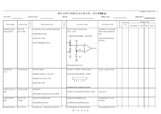 DFMEA样板