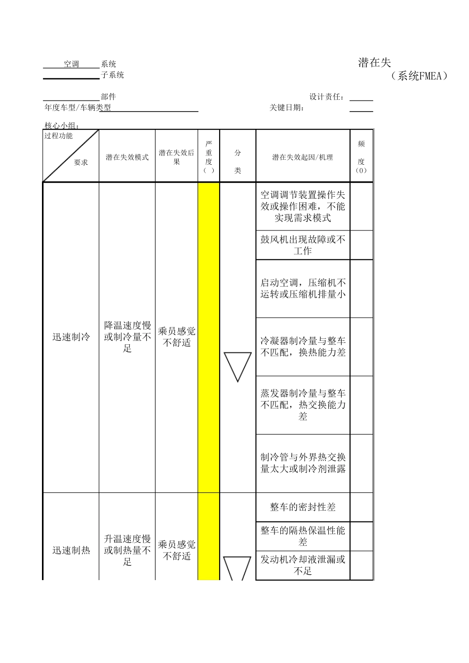 DFMEA汽车空调系统_第1页